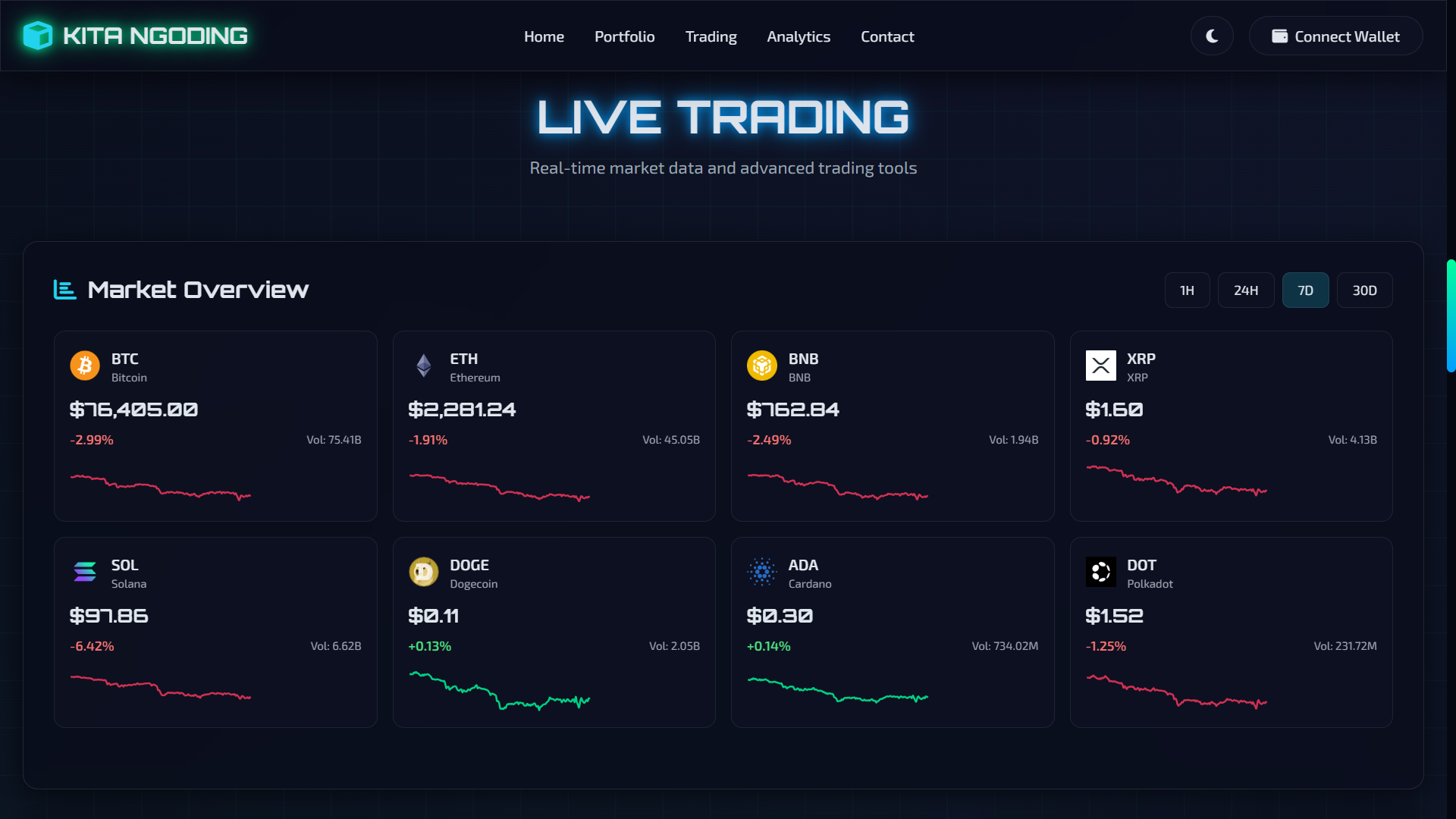 Integrasi CoinGecko API & Chart.js dalam Dashboard Trading Crypto (Portfolio)