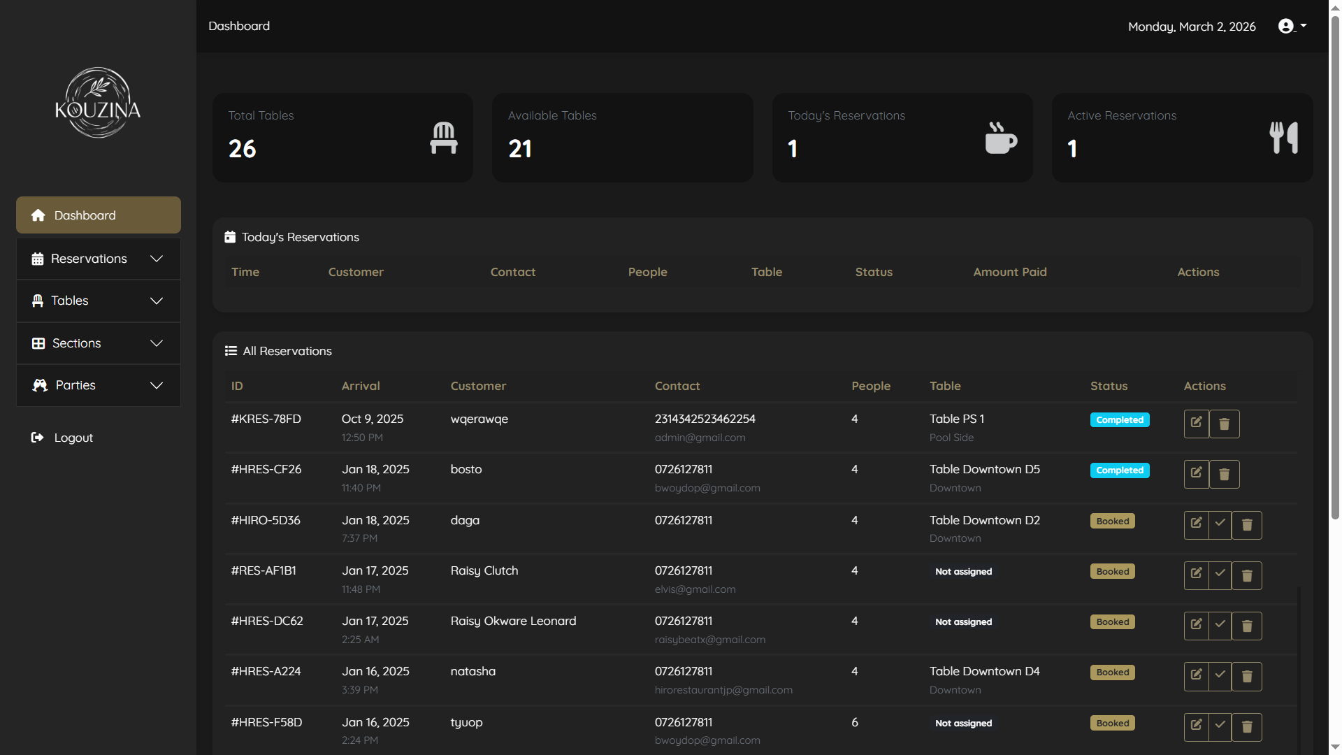 Reservasi dan Pemesanan Meja di Restoran | Kouzina by raisyclutch